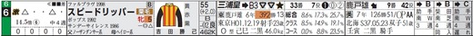 チェック_クイーンSスピードリッパー