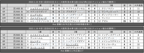 スクリーンショット 2022-01-21 1.17.17