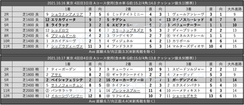 スクリーンショット 2021-10-23 2.38.26