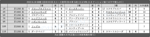 2022.6.18 函館 1回目3日目 Aコース使用