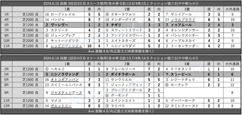 スクリーンショット 2024-06-22 2.39.34
