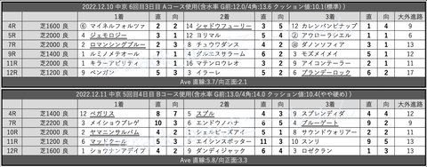 スクリーンショット 2022-12-17 4.21.51