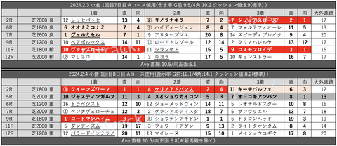 スクリーンショット 2024-02-10 20.35.47