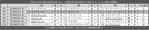 2023.10.28 京都 2回目8日目 Aコース使用
