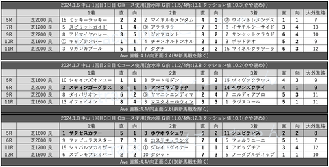 スクリーンショット 2024-01-12 22.15.59