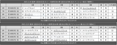 スクリーンショット 2021-02-27 4.19.01