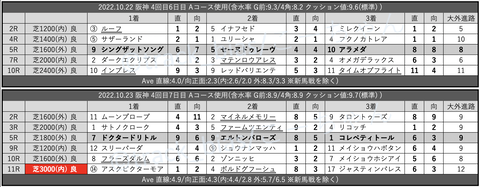 スクリーンショット 2022-10-31 2.55.56