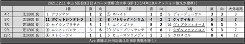 2021.12.11 中山 5回目3日目 Aコース使用