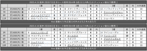 スクリーンショット 2023-04-21 1.55.14