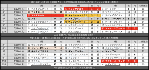 スクリーンショット 2021-08-28 3.16.57