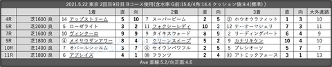 2021.5.22 東京 2回目9日目 Bコース使用
