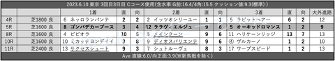 2023.6.10 東京 3回目3日目 Cコース使用