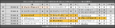 2021.2.6 東京 1回目3日目 Dコース使用