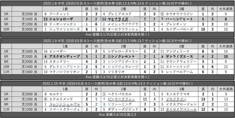 スクリーンショット 2022-01-15 5.44.24