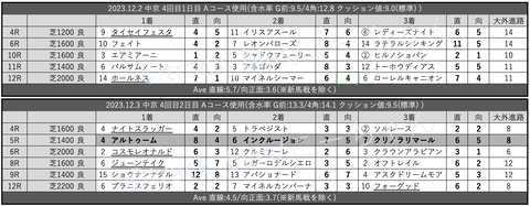 スクリーンショット 2023-12-09 2.42.07