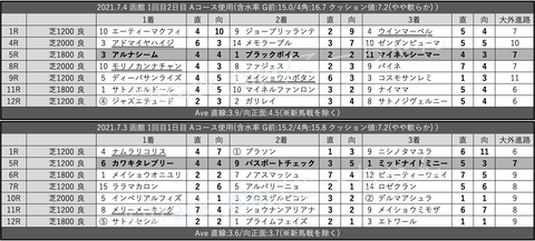 スクリーンショット 2021-07-10 4.20.41