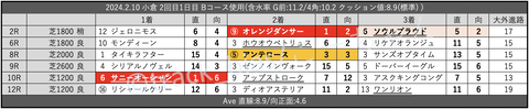 2024.2.10 小倉 2回目1日目 Bコース使用