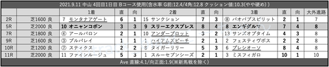 2021.9.11 中山 4回目1日目 Bコース使用