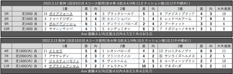 スクリーンショット 2022-03-19 3.09.10