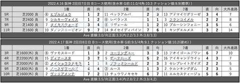 スクリーンショット 2022-04-22 3.39.42