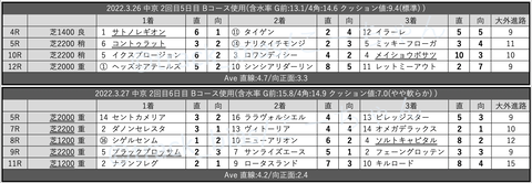 スクリーンショット 2022-04-02 6.59.03