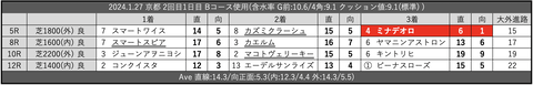 2024.1.27 京都 2回目1日目 Bコース使用