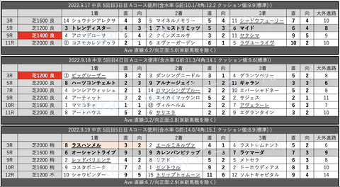 スクリーンショット 2022-09-24 18.19.42