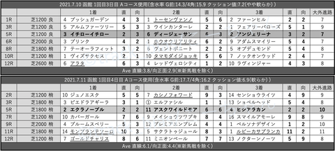 スクリーンショット 2021-07-17 6.39.40