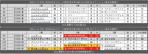 スクリーンショット 2023-01-22 2.46.07