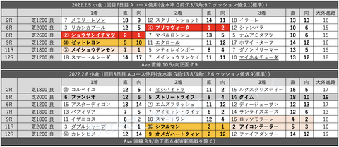 スクリーンショット 2022-02-12 1.11.10