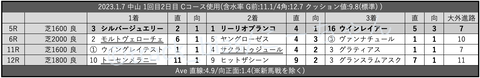 2023.1.7 中山 1回目2日目 Cコース使用