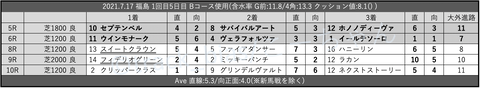 2021.7.17 福島 1回目5日目 Bコース使用