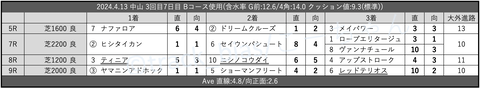 2024.4.13 中山 3回目7日目 Bコース使用