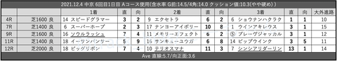 2021.12.4 中京 6回目1日目 Aコース使用