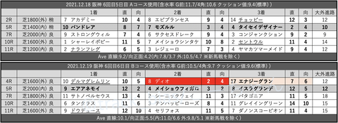 スクリーンショット 2021-12-25 9.19.44