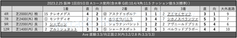 2023.2.25 阪神 1回目5日目 Aコース使用