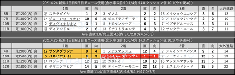 スクリーンショット 2021-05-01 3.25.52