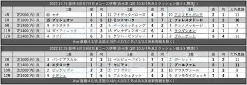 スクリーンショット 2022-12-28 1.59.44