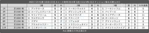 2022.7.23 札幌 1回目1日目 Aコース使用