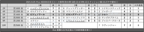 2021.9.25 中山 4回目6日目 Cコース使用