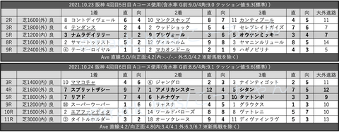 スクリーンショット 2021-10-30 3.23.03