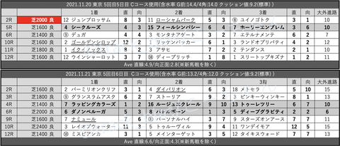 スクリーンショット 2021-11-27 4.03.48