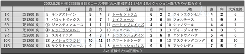 2022.8.28 札幌 2回目5日目 Cコース使用