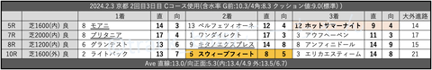 2024.2.3 京都 2回目3日目 Cコース使用