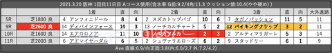 2021.3.20 阪神 1回目11日目 Aコース使用