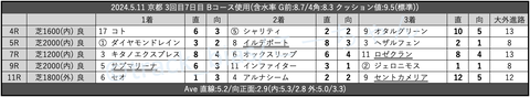 2024.5.11 京都 3回目7日目 Bコース使用