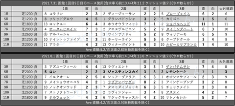 スクリーンショット 2021-08-07 3.15.47