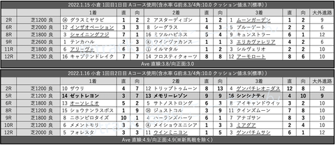 スクリーンショット 2022-01-21 1.17.29