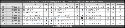 2021.7.24 函館 1回目7日目 Aコース使用