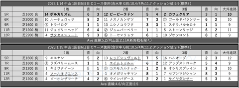 スクリーンショット 2023-01-22 2.45.54